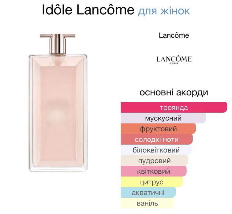 Парфумована вода Lancôme Idôle 100мл.