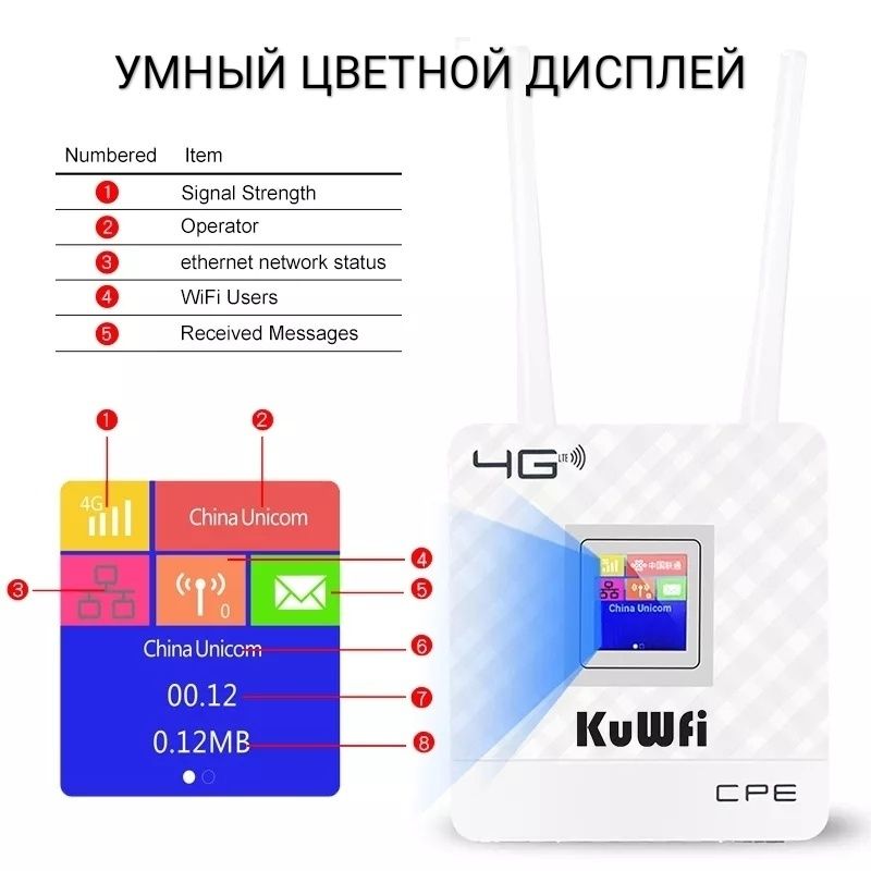 Оригинальный 3G/4G WiFi роутер + модем 4G LTE/SIM карта в Подарок!