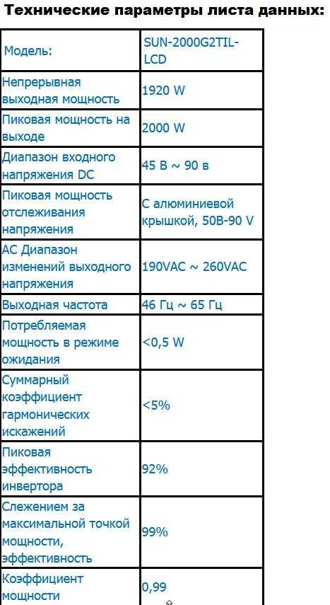 Грідінвертор з лімітером SUN 1000 ( Для економії електроенергії)