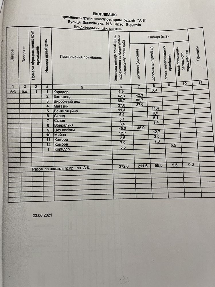Приміщення в оренду 272кв.м (вул.Данилівська 6) 2000$/місяць за об’єкт