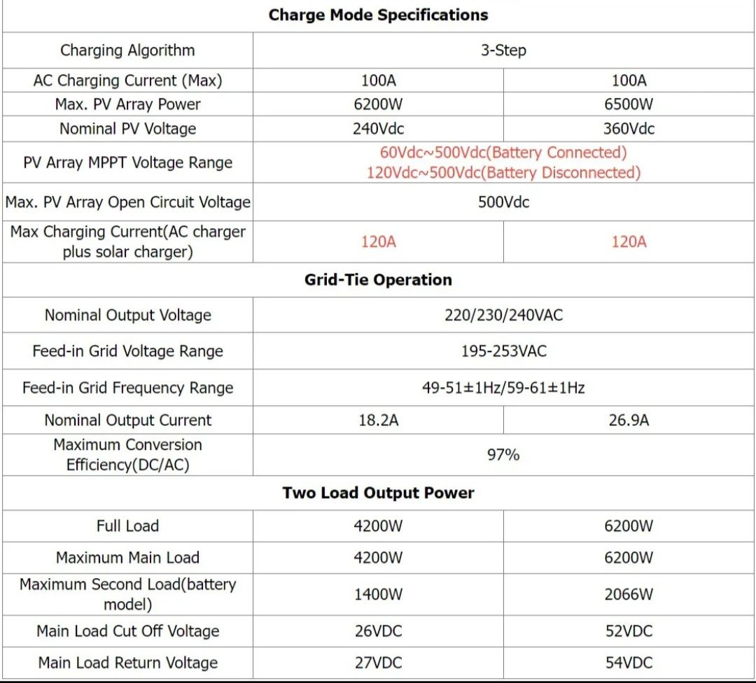 Гибридный солнечный инвертор PowerMr 24V 4.2KW