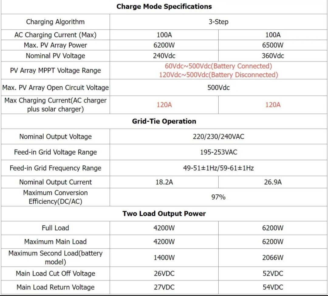 Гибридный солнечный инвертор PowerMr 48V 6.2KW + WIFI модуль .