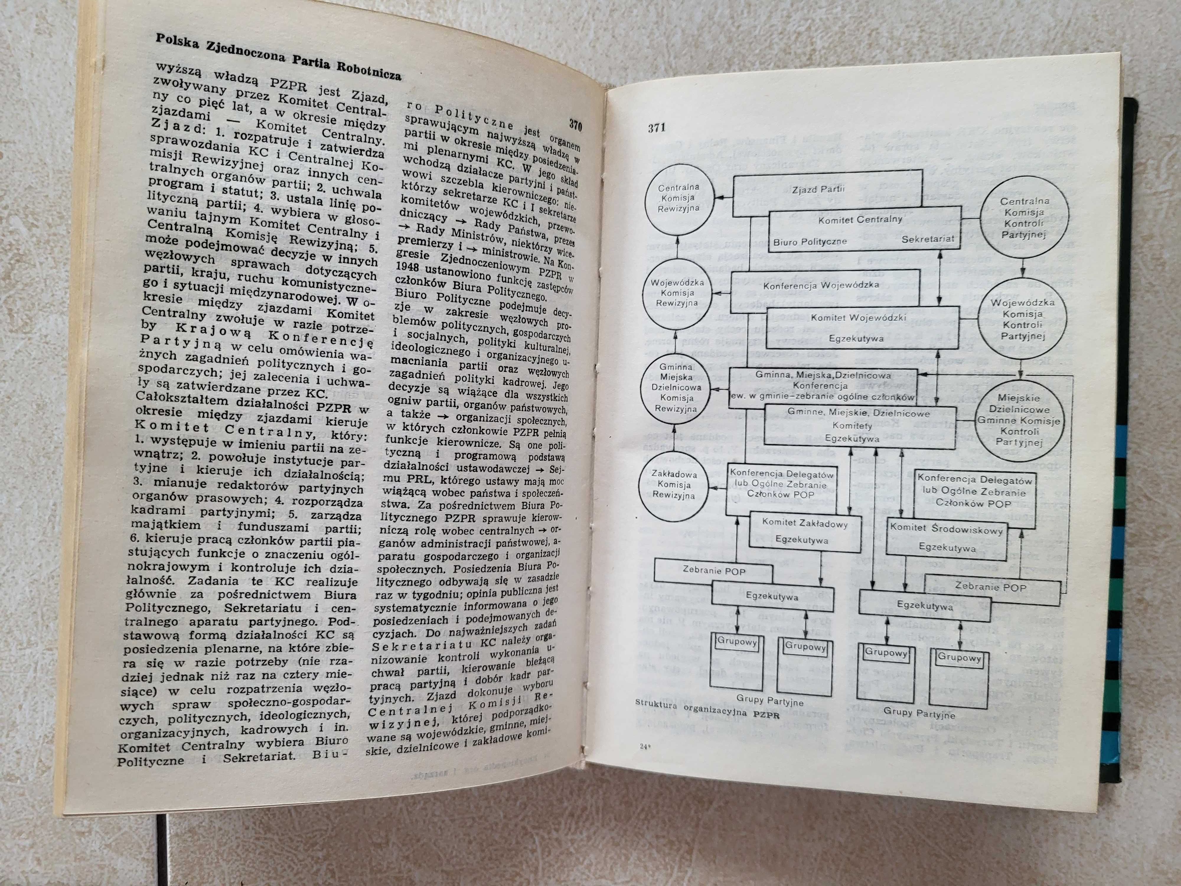 Encyklopedia Organizacji i Zarządzania