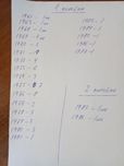 Продам монеты СССР