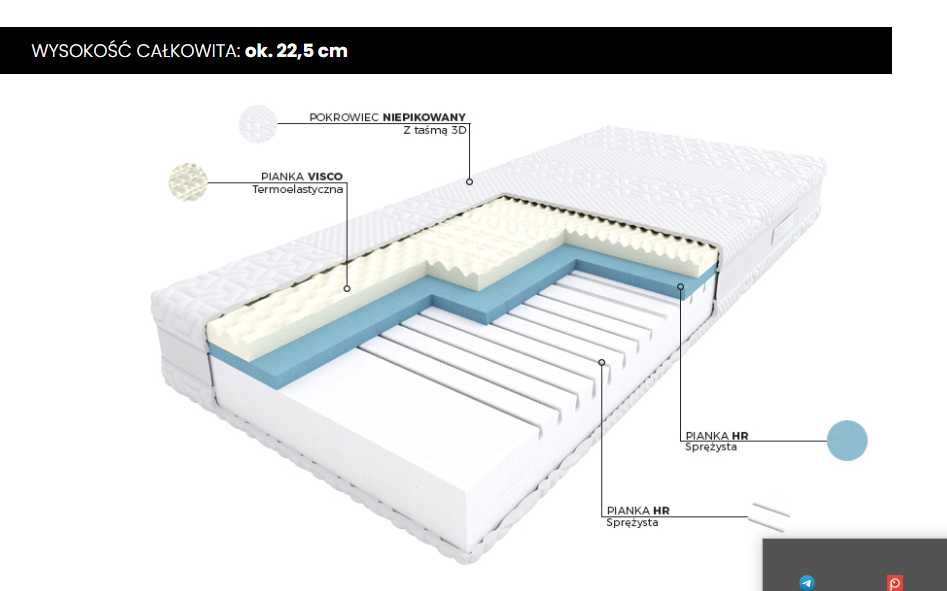 Materac Tempo Piankowy — warstwa wysokoelastyczna