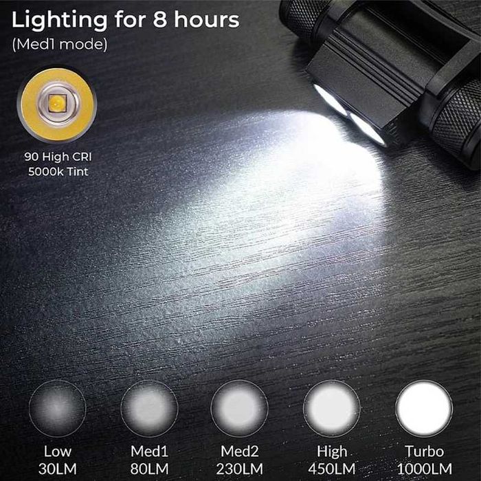 Ліхтар SOFIRN\WURKKOS H25L\LH351D 5000K\90CRI\USB-C\АКБ Wurkkos 3000ma