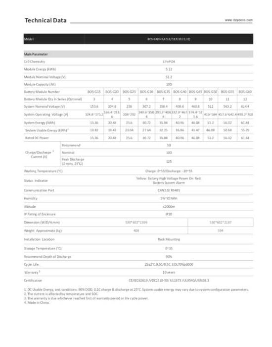 Hit! Deye BOS-GM5.1 PRO moduł bateryjny 5,1kWh (HV) - 3699zł z VAT!