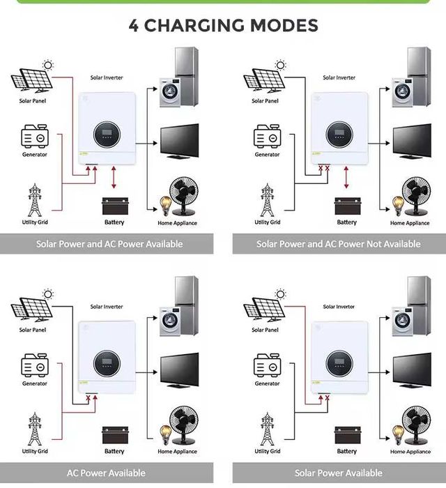 Липень GOOTU В наявності Гібридний сонячний інвертор 6,2 кВт 48 В 120