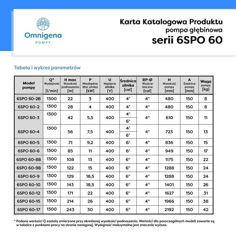 Pompa głębinowa Omnigena 6SPO 60-9B 1300l/m H122m 15kW 400V Sumoto