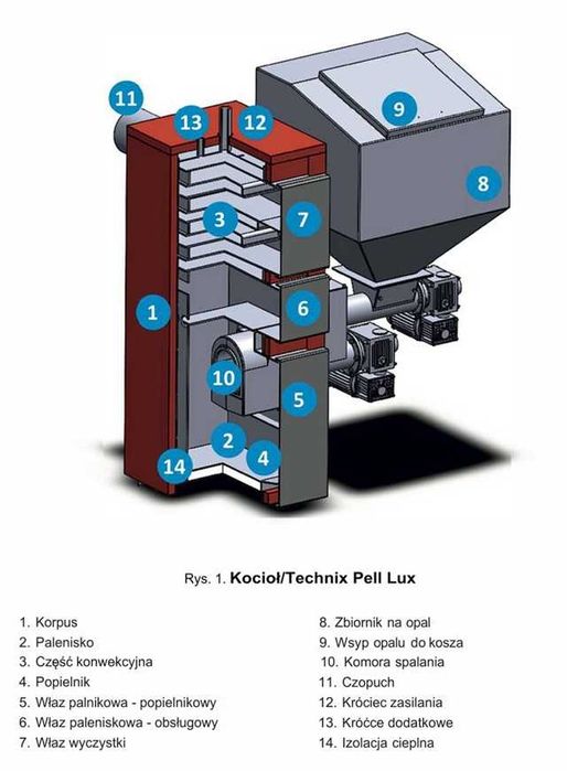 Kocioł na PELLET TECHNIX-PEL 19KW 5 klasa 150-220m2