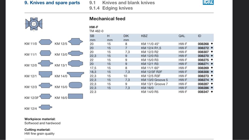 Сменный подрезной нож из твёрдого сплава Leitz TM 462-0.