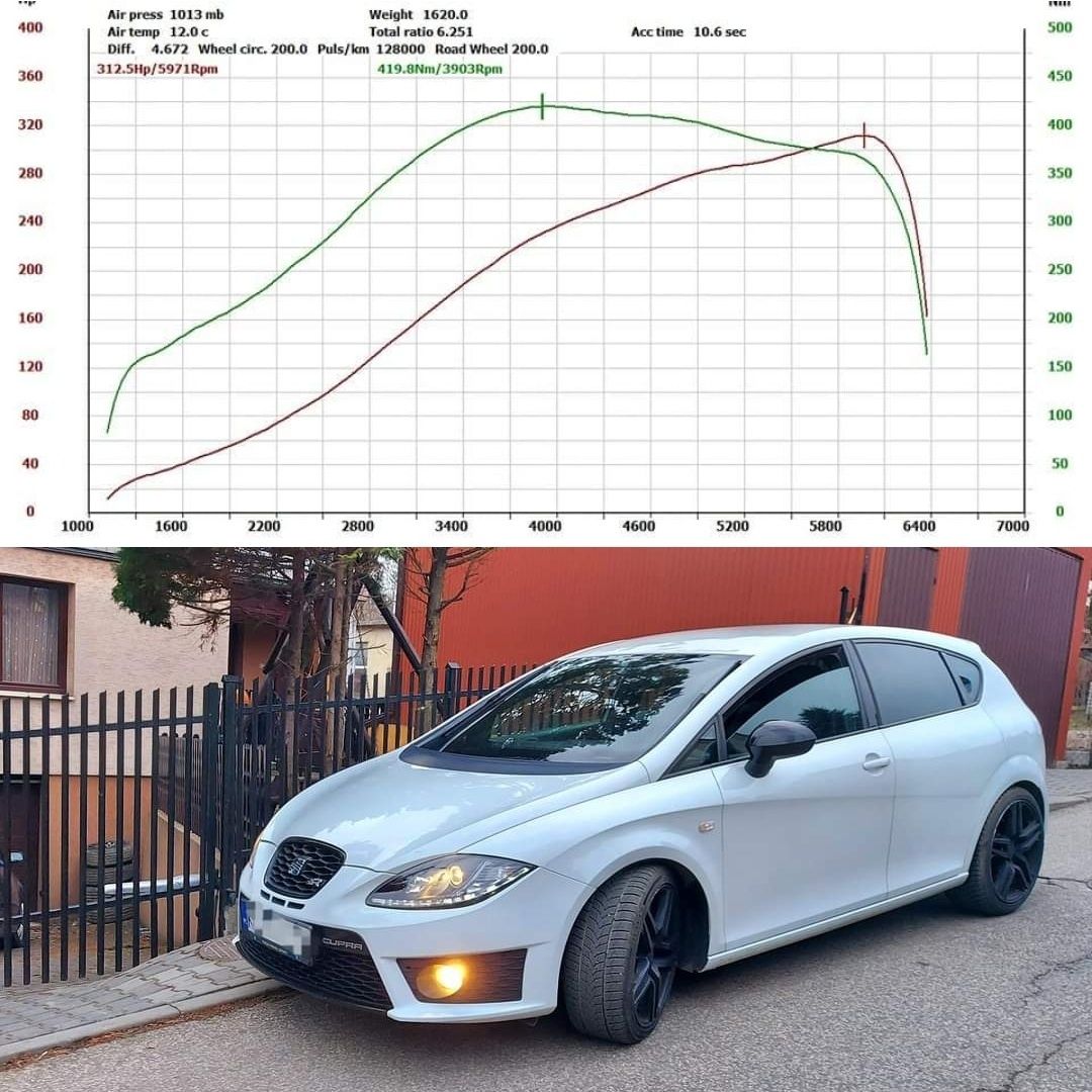 TwojaMoc24 Chiptuning Pomiar Mocy Małopolska Zdalnie - Na Miejscu