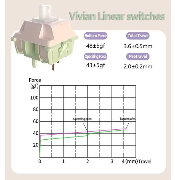 105szt switche do klawiatury mechanicznej - liniowe MMD Vivian v2