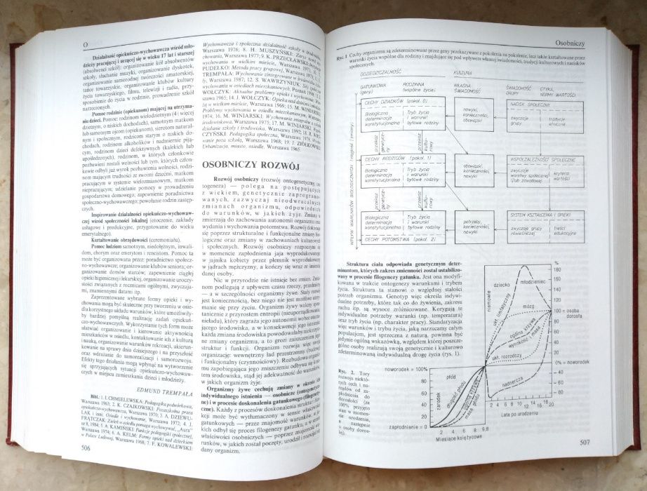 "Encyklopedia pedagogiczna" pod red. Wojciecha Pomykało