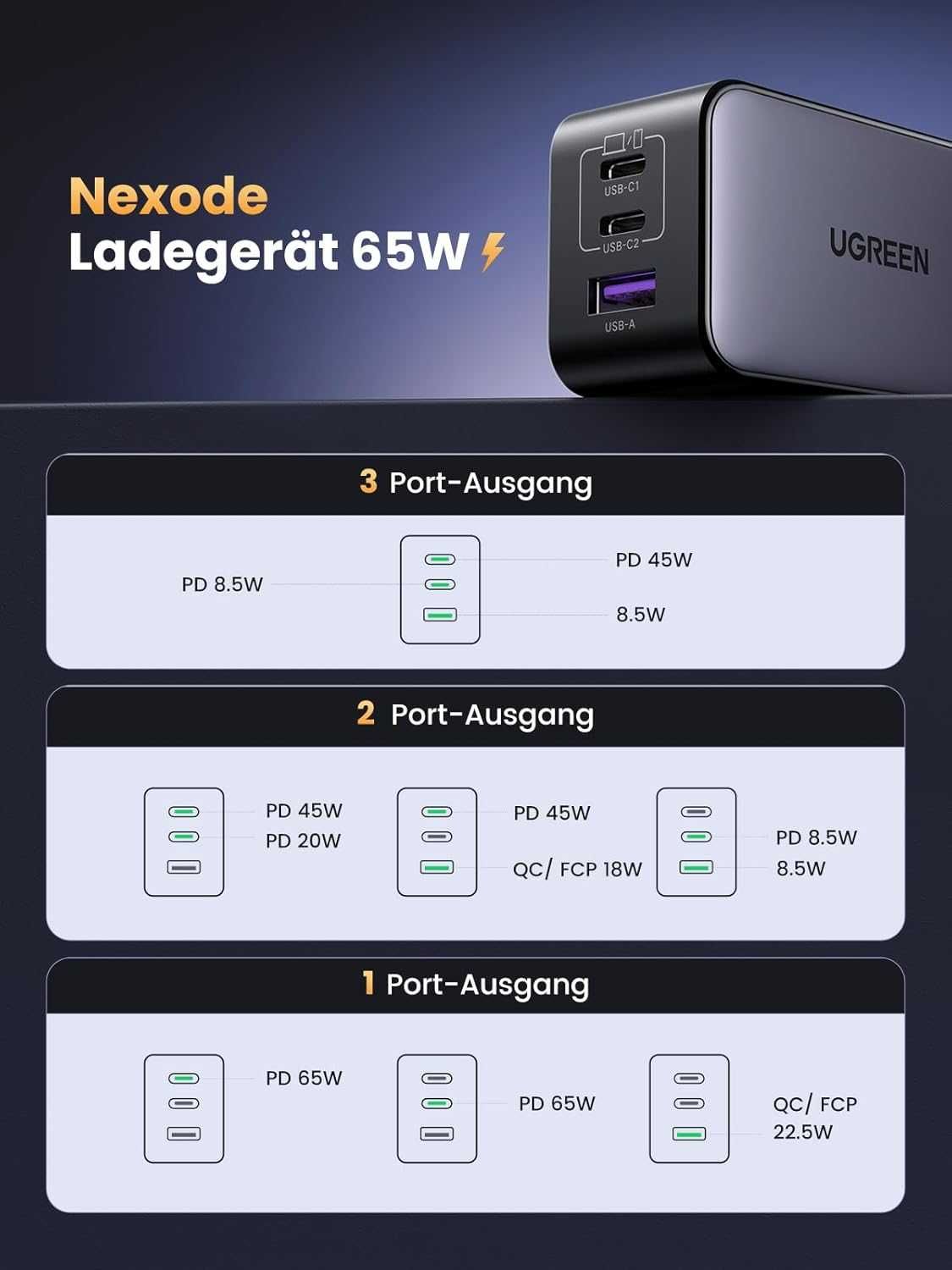 UGREEN Nexode USB C Ładowarka 65W USB C Zasilacz 3-portowa ładowarka