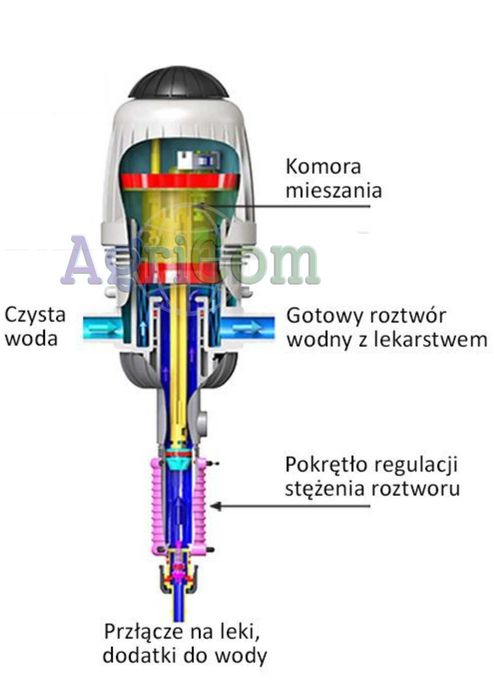 Podajnik leków MIX-RITE mixrite 0,3-2% dozownik witamin TEFEN
