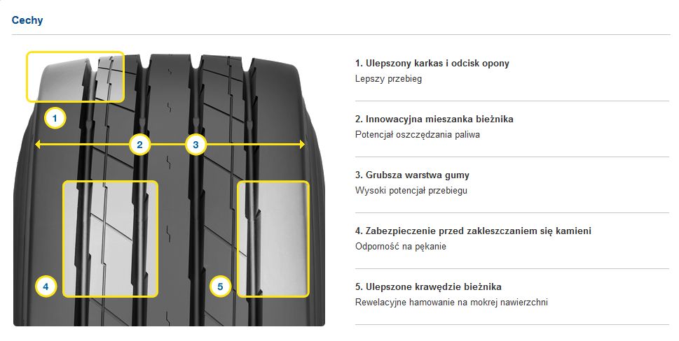 385 55 R22,5 Nowe Opony Westlake WTR1 Naczepa Goodyear KMAX T