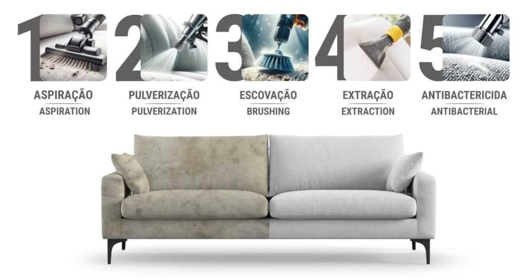 Limpeza, Higienização e impermeabilização de estofados