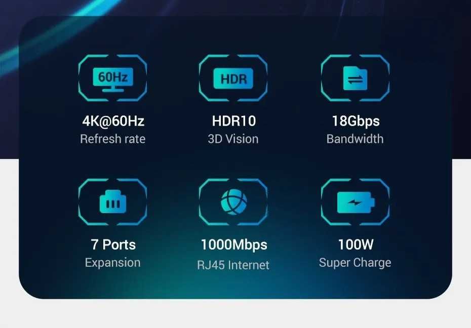 UGREEN hub 7 in 1 HDMI 4K 60Hz, Type C ,PD 100W, RJ45, SD/TF, USB-A