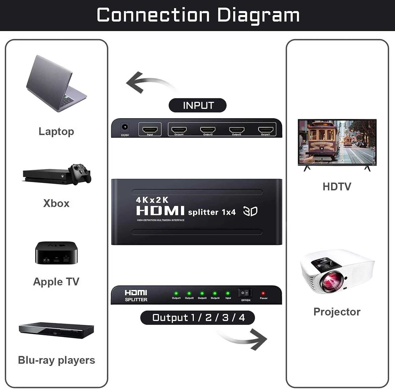 HDMI Splitter 4K HDMI Splitter 1 In 4