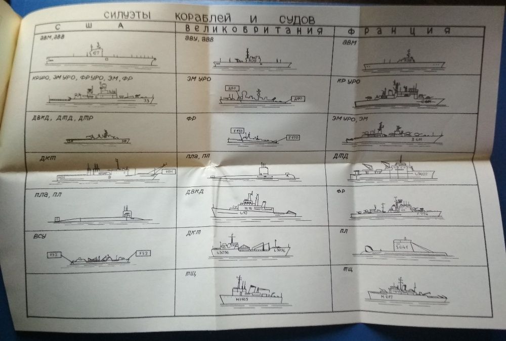 Справочник ВМФ СССР по определению иностранных кораблей