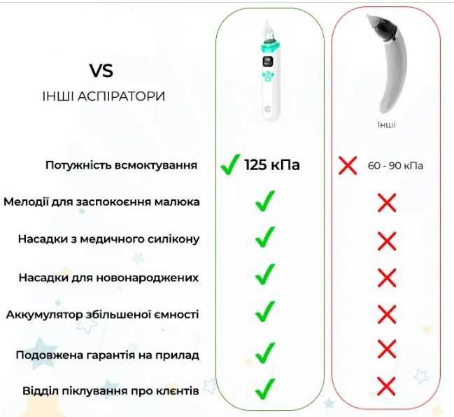 Аспіратор для носа, соплевідсмоктувач електронний назальний 0-12 років