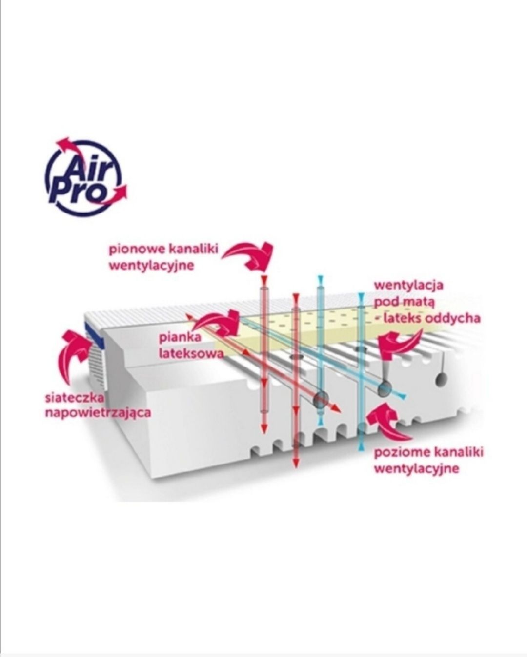 Materac dziecięcy Rucken Pianka Lateks Stabil