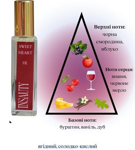 Подарю духи девушке