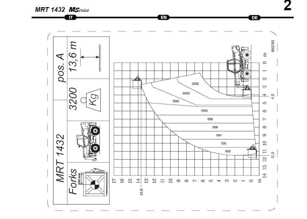 Manitou MRT 1432