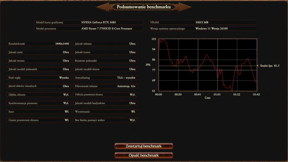 Ryzen 7 5700X3D + RTX 3080 + 32GB RAM + 3TB. 1440p+