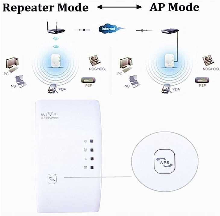 MECO Wzmacniacz WiFi 300Mb/s Repeater AP WPS LAN