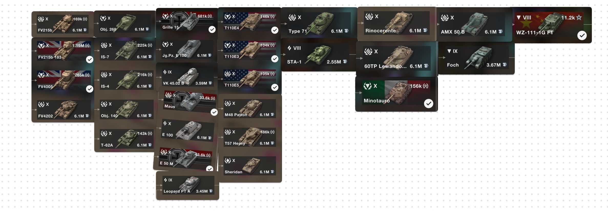 world of tanks blitz акаунт з +230к золота і статою