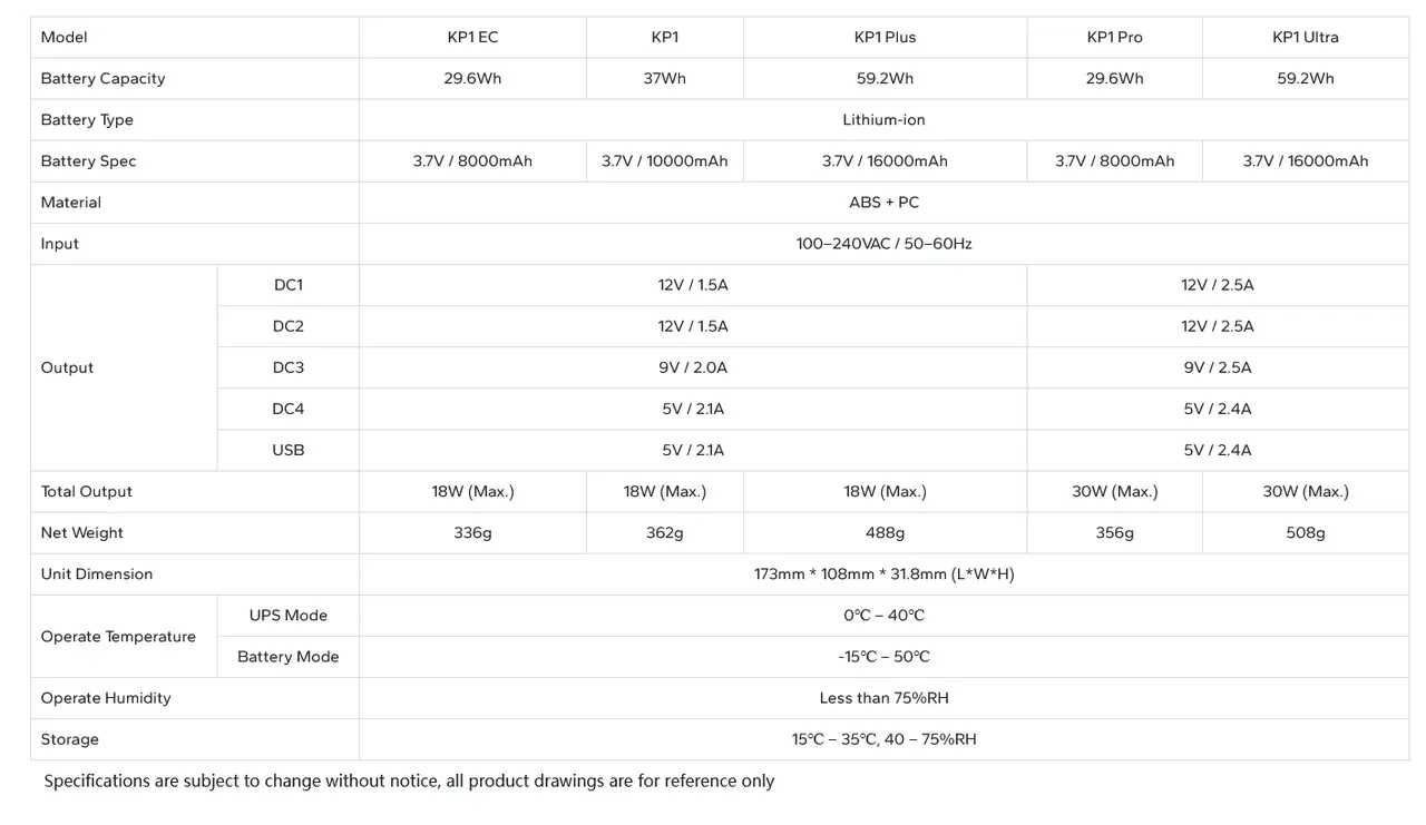 Новый бесперебойник 2.5 А ИБП UPS Marsriva KP1 Ultra 16000 мАч