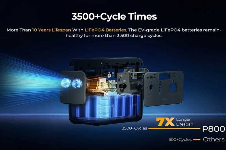 Estação Energia Oukitel 800W/1600W LifePO4 512Wh