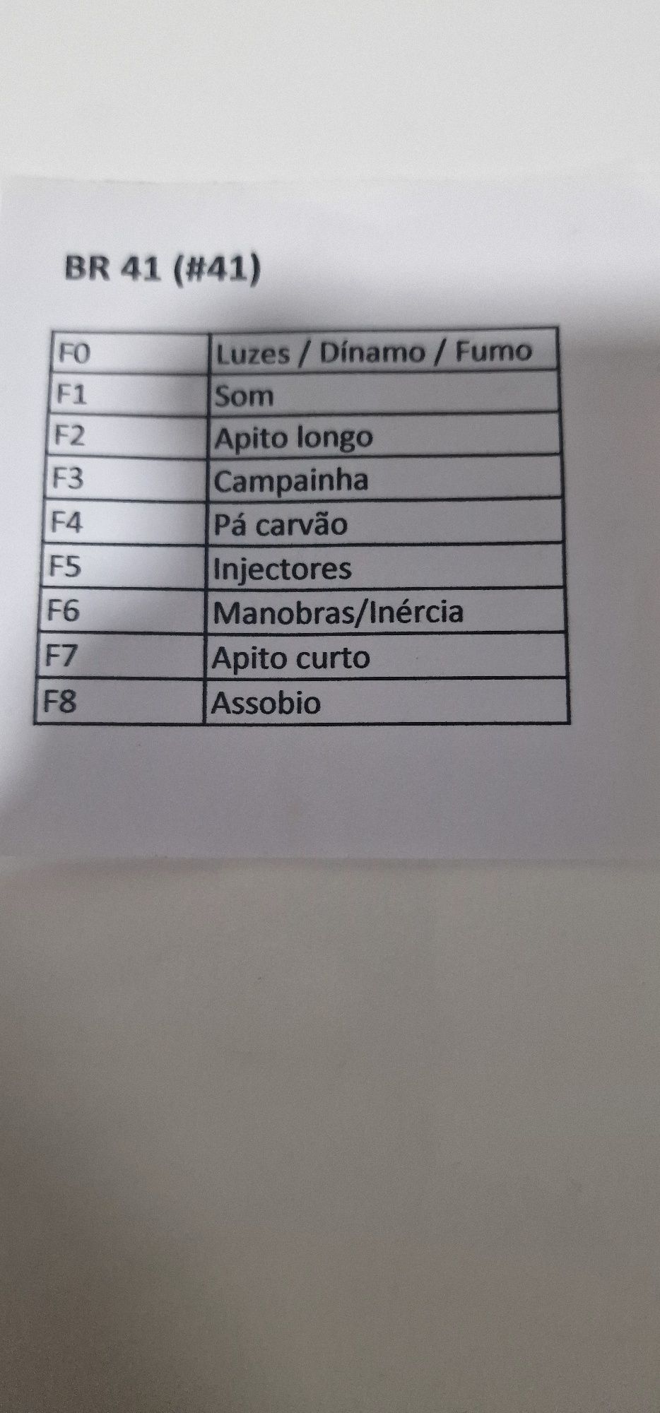 Locomotivas digitais a carvão  com sons reais e fumo.