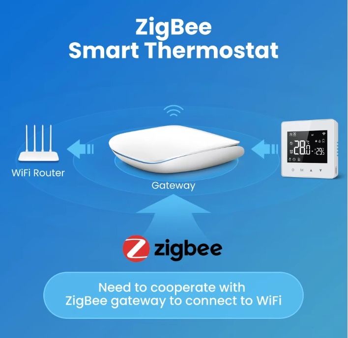 Розумний термостат АВАТТО ZWT198 для газового котла, ZigBee, Tuya