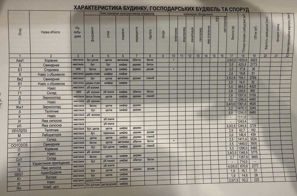 ОРЕНДА, ПРОДАЖ свиноферми