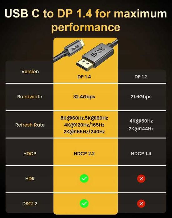KAbel USB C DisplayPort 1.4 [8K