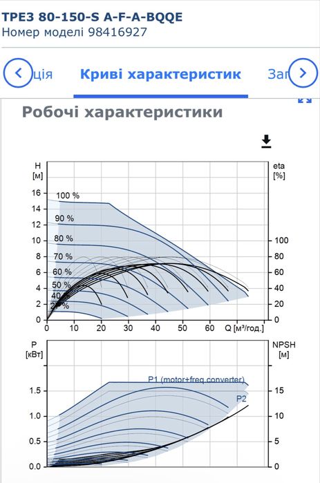 Насос Grundfos TPE3 80-150, TP, TPE2, TPE 3, Q 74 m3/год