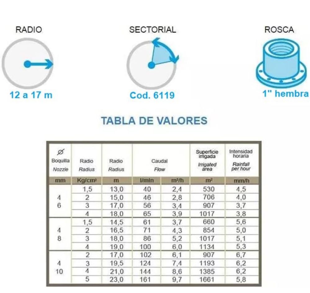 Aspersor de irrigação