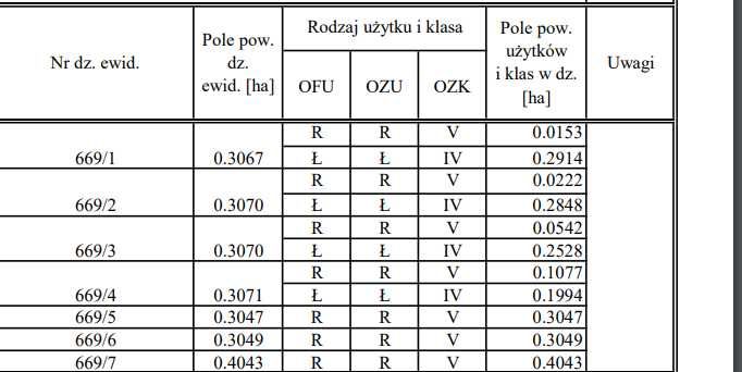 Okazja 6złoty m2 Trzebiatów duża3040m2 pięknie położona działka Okazja