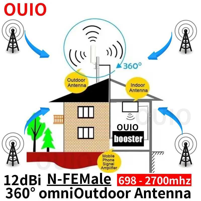 Трьохдіапазонний підсилювач зв'язку GSM LTE 900 МГц 1800 МГц 2100 МГц
