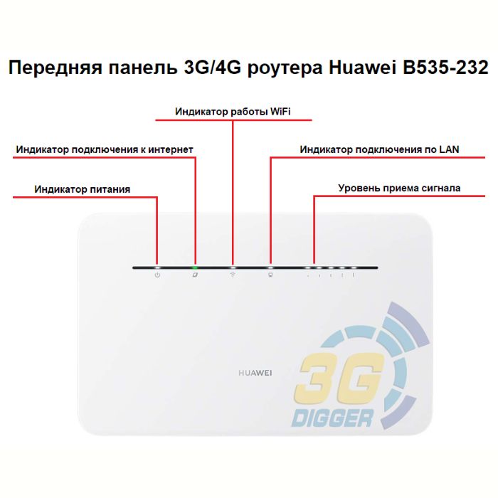 Стаціонарний 3G/4G WiFi роутер Huawei B535-232 (Новий)
