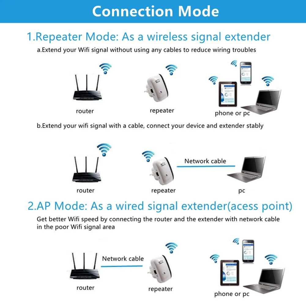Wi-Fi Репитер усилитель повторитель ретранслятор Repeater 300 мБит/с