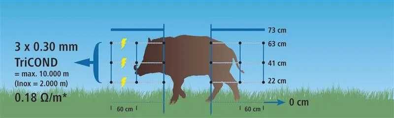 Siatka do ochrony przed dzikami, lisami i sarnami 50 m x 90 cm