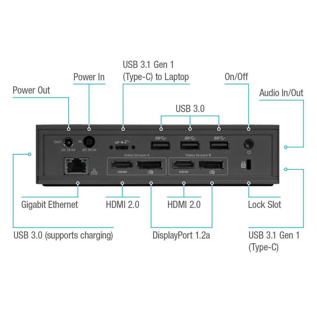 Stacja dokująca Targus 4K USB-C - USB, USB-C, HDMI, RJ-45 NOWA