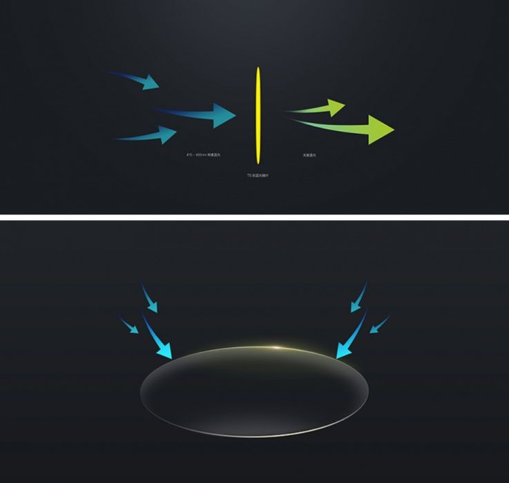 Очки Xiaomi Turok TS Steinhard Anti-blue защита от синего излучения
