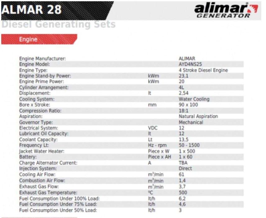 Продам дизельний генератор ALIMAR 22 кВт