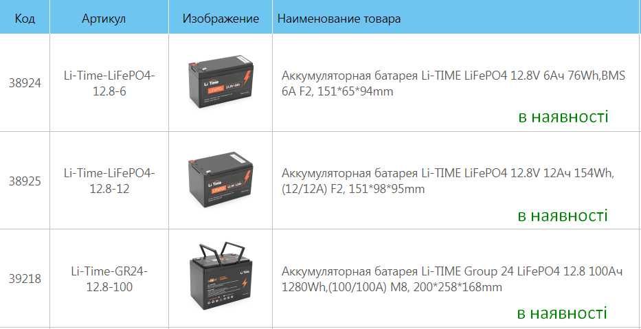 Акумулятор Li-TIME LiFePO4 12.8V 100Ач 1280Wh (BMS 100/100A), 10 кг