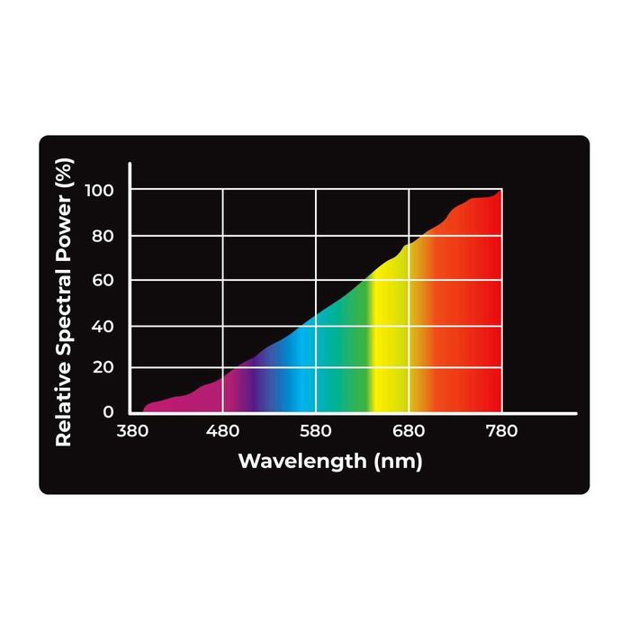 Żarówka grzewcza UVA - REPTILE NOVA Daylight 25W